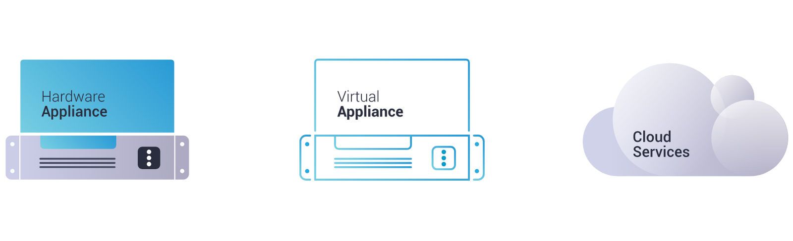 Hardware, virtuelle Appliance oder Cloud-Dienst
